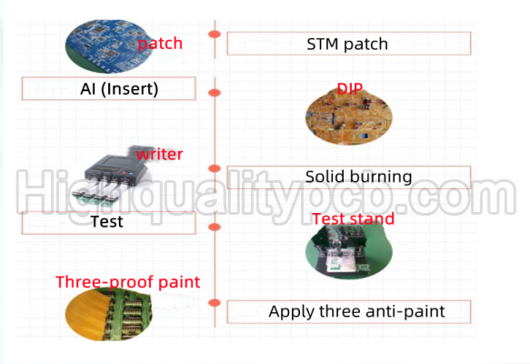 PCBA process flow | PCBA | printed circuit board assembly | PCB | PCB assembly manufacturer | PCBA process | PCB design | PCB prototype | PCB fabrication | PCB assembly | PCB layout | PCB factory | Highqualitypcb