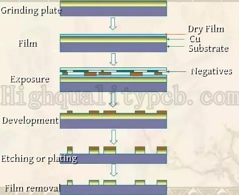 Inner layer of dry film | High Volume PCB production | high volume PCB assembly | high volume PCB manufacturing | high volume PCB | Highqualitypcb