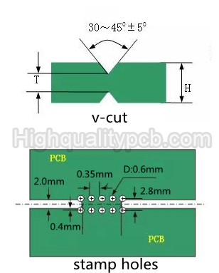 Stamp Holes | High Volume PCB production | high volume PCB assembly | high volume PCB manufacturing | high volume PCB | Highqualitypcb
