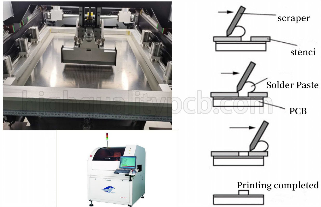Crucial elements of printing technology | SMT PCB Assembly | SMT assembly | surface mount soldering | PCB type | HDI PCB | RF PCB | flex-PCB | 3d printing parameters | Highqualitypcb Crucial elements of printing technology | SMT PCB Assembly | SMT assembly | surface mount soldering | PCB type | HDI PCB | RF PCB | flex-PCB | 3d printing parameters | Highqualitypcb