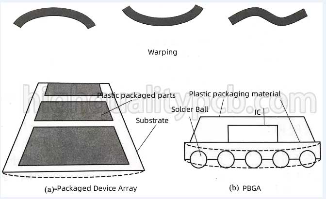 Package defects | X-ray inspection | non-destructive testing | circuit board manufacturing | Highqualitypcb Package defects | X-ray inspection | non-destructive testing | circuit board manufacturing | Highqualitypcb