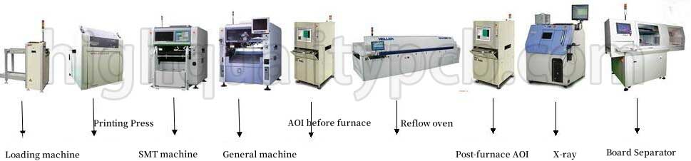 SMT production line | SMT factory | SMT assembly | electronic component suppliers | Highqualitypcb SMT production line | SMT factory | SMT assembly | electronic component suppliers | Highqualitypcb