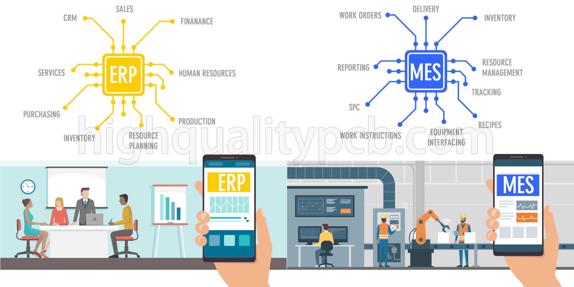 ERP vs MES | ERP and MES | ERP system | MES system | Highqualitypcb ERP vs MES | ERP and MES | ERP system | MES system | Highqualitypcb