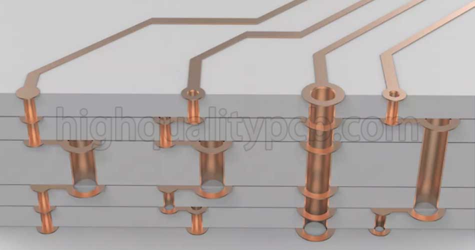 3D multilayer PCB inside | multilayer PCB design | PCB manufacturers | building circuit board | PCB layer stack-up | circuit board ground planes | Highqualitypcb 3D multilayer PCB inside | multilayer PCB design | PCB manufacturers | building circuit board | PCB layer stack-up | circuit board ground planes | Highqualitypcb