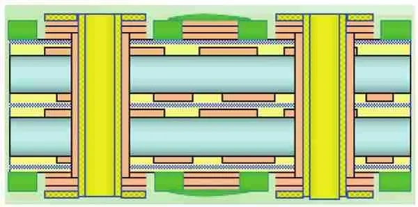 Multilayer PCBs