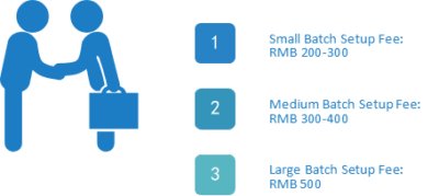 pcb-assembly-cost-costs