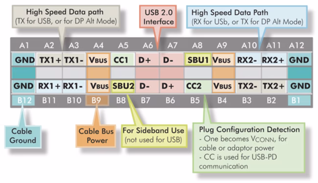 USB