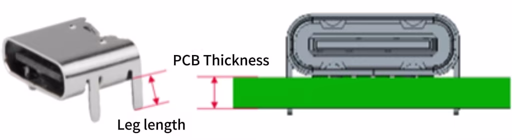 USB
