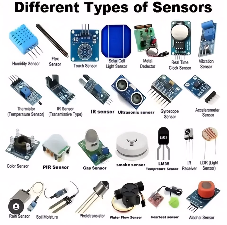 Types of PCB Sensors