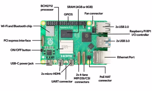 Raspberry Pi