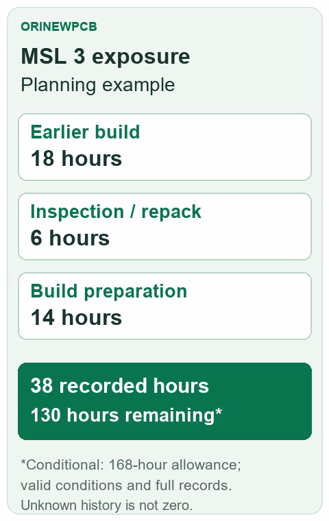 Illustrative MSL 3 exposure calculation: 18 hours plus 6 hours plus 14 hours equals 38 recorded hours, leaving a conditional planning balance of 130 out of 168 hours